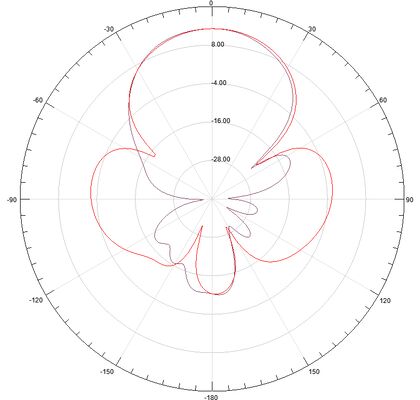 OEM  high gain 14dbi  1.2GHz 720-1020MHz  for outdoor drone blockerVUF Yagi antennas
